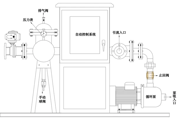 Condenser Rubber Ball Automatic Cleaning Device